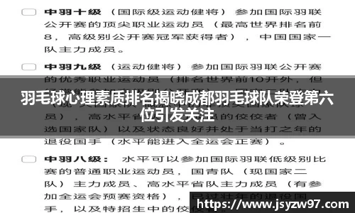 羽毛球心理素质排名揭晓成都羽毛球队荣登第六位引发关注