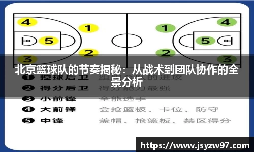 xingkong.com北京篮球队的节奏揭秘：从战术到团队协作的全景分析